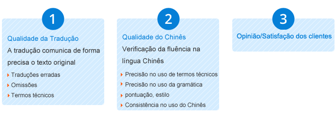 chinês  tradução,Holy tradução Empresa,Empresa de tradução chinês，Empresa de tradução shenzhen