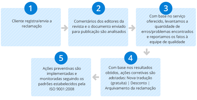 chinês  tradução,Holy tradução Empresa,Empresa de tradução chinês，Empresa de tradução shenzhen