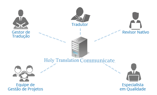 chinês  tradução,Holy tradução Empresa,Empresa de tradução chinês，Empresa de tradução shenzhen